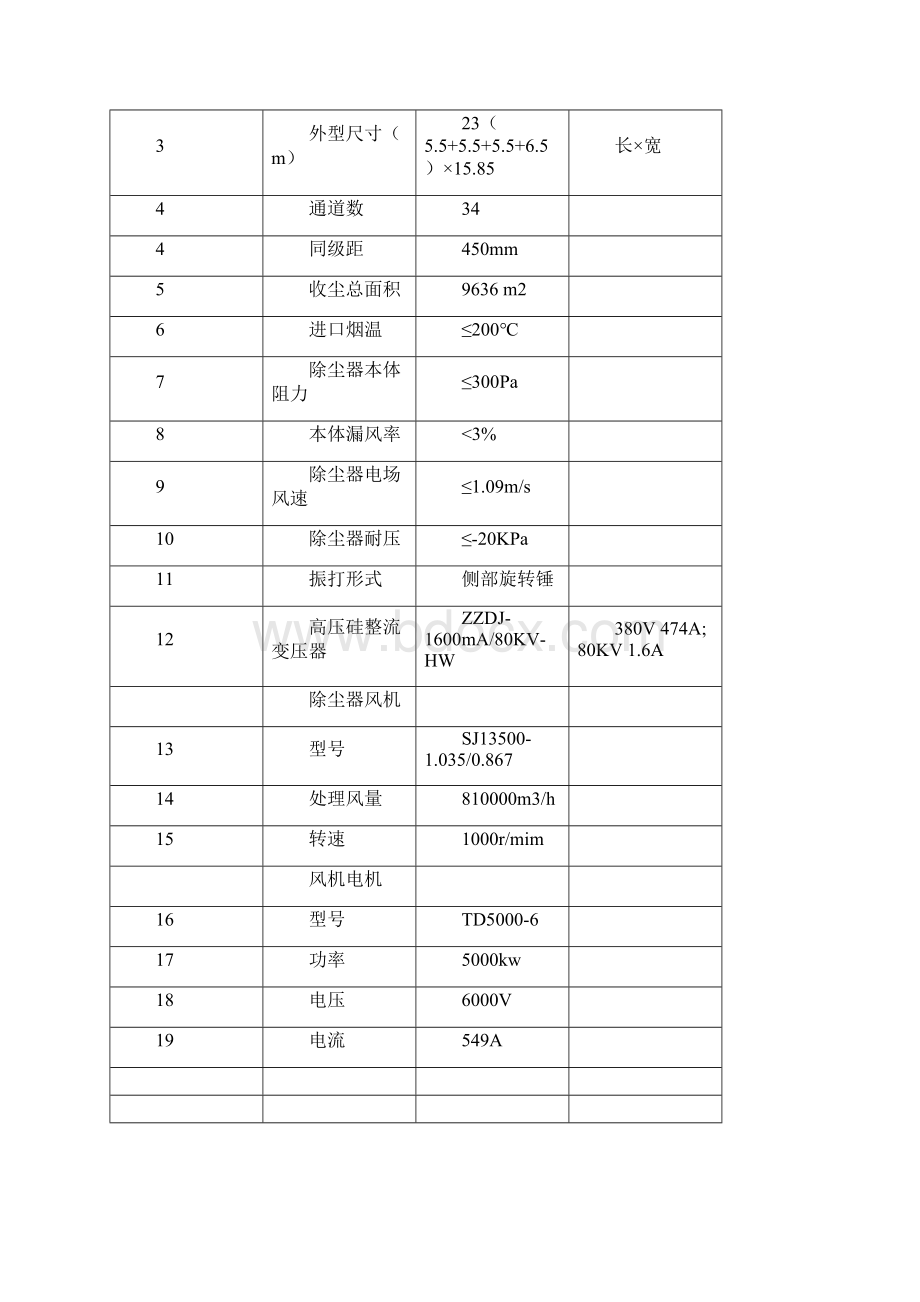 方大特钢除尘改造技术协议.docx_第2页