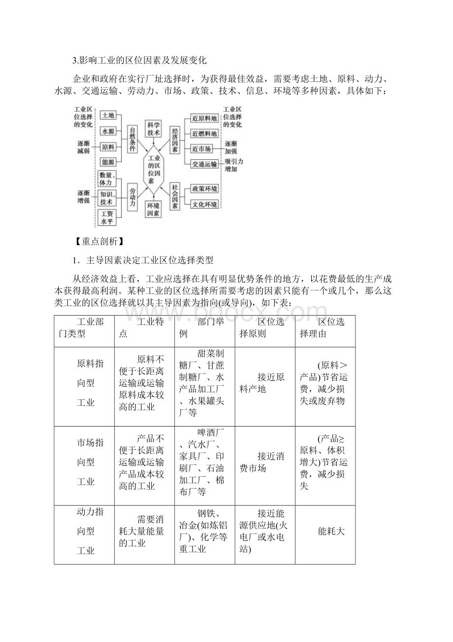 高考地理一轮复习精品导学案必修Ⅱ专题33 工业区位因素与工业地域联系解析版Word文档格式.docx_第2页