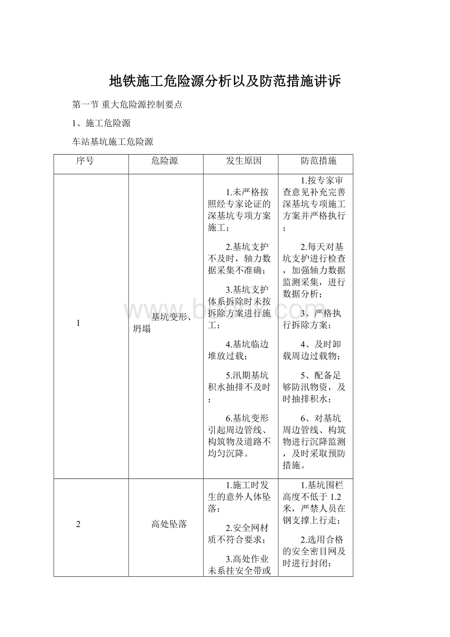 地铁施工危险源分析以及防范措施讲诉Word文档下载推荐.docx_第1页