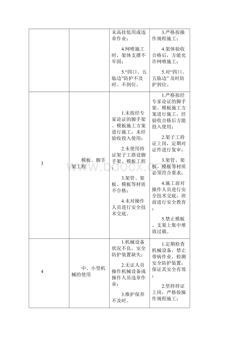 地铁施工危险源分析以及防范措施讲诉Word文档下载推荐.docx_第2页