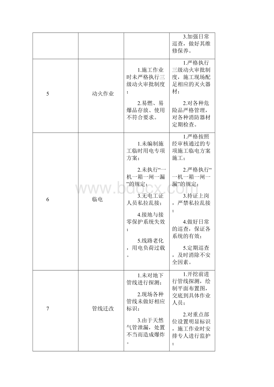 地铁施工危险源分析以及防范措施讲诉Word文档下载推荐.docx_第3页