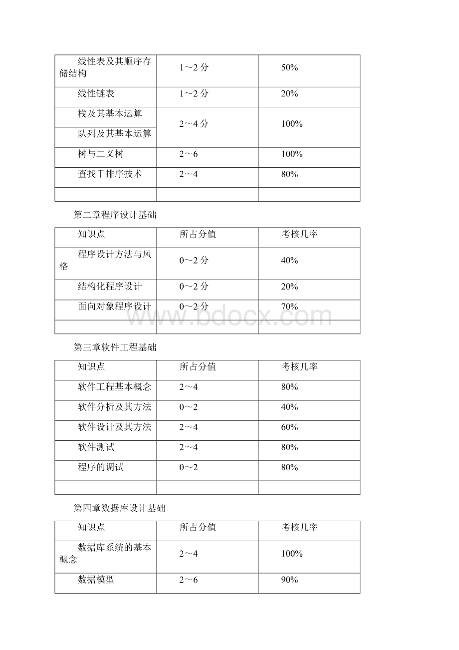 《公共基础知识》学习指导及训练.docx_第2页