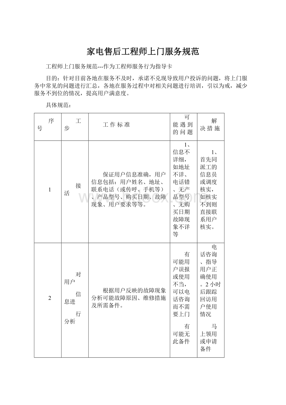 家电售后工程师上门服务规范.docx_第1页