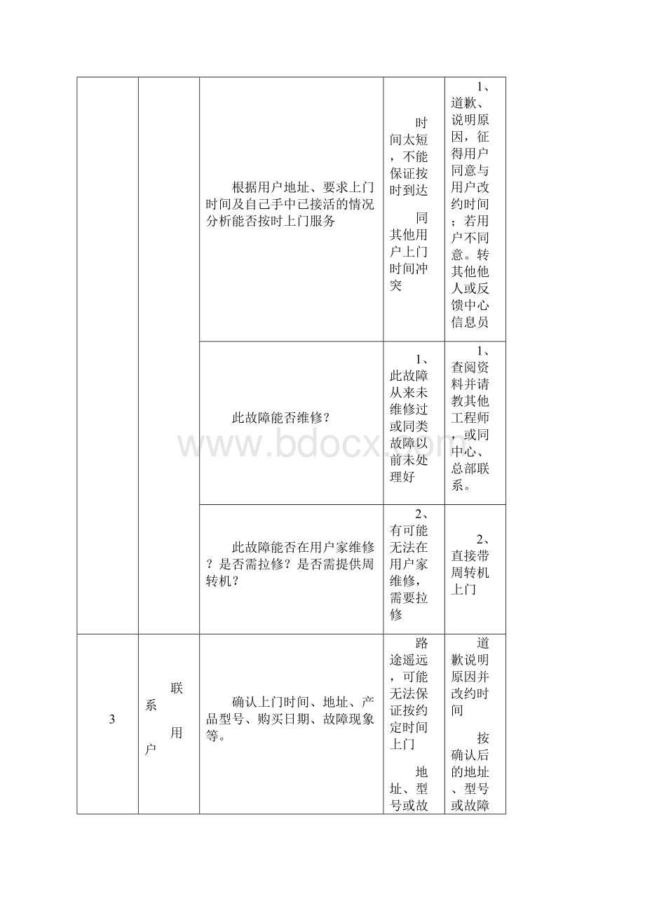 家电售后工程师上门服务规范.docx_第2页