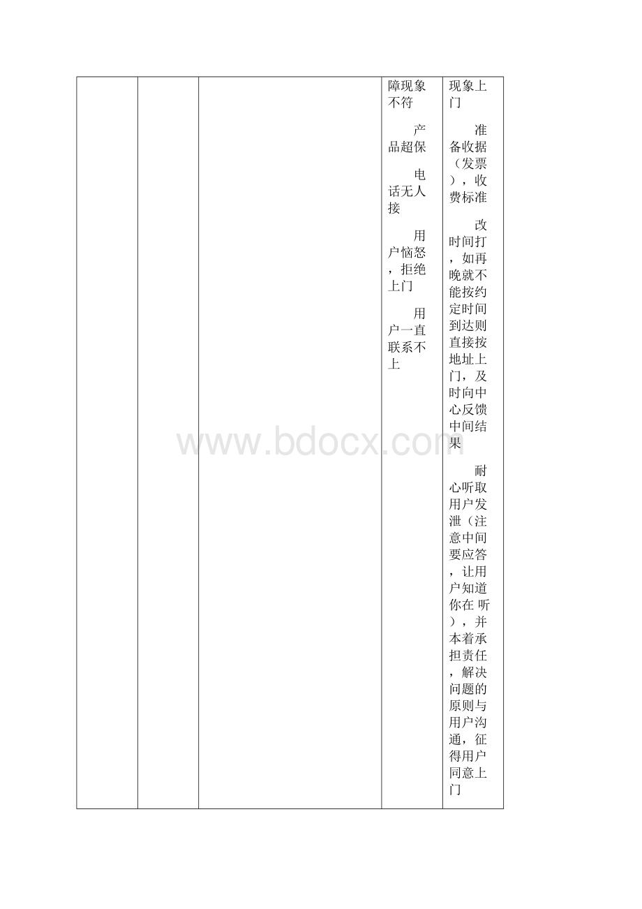 家电售后工程师上门服务规范.docx_第3页