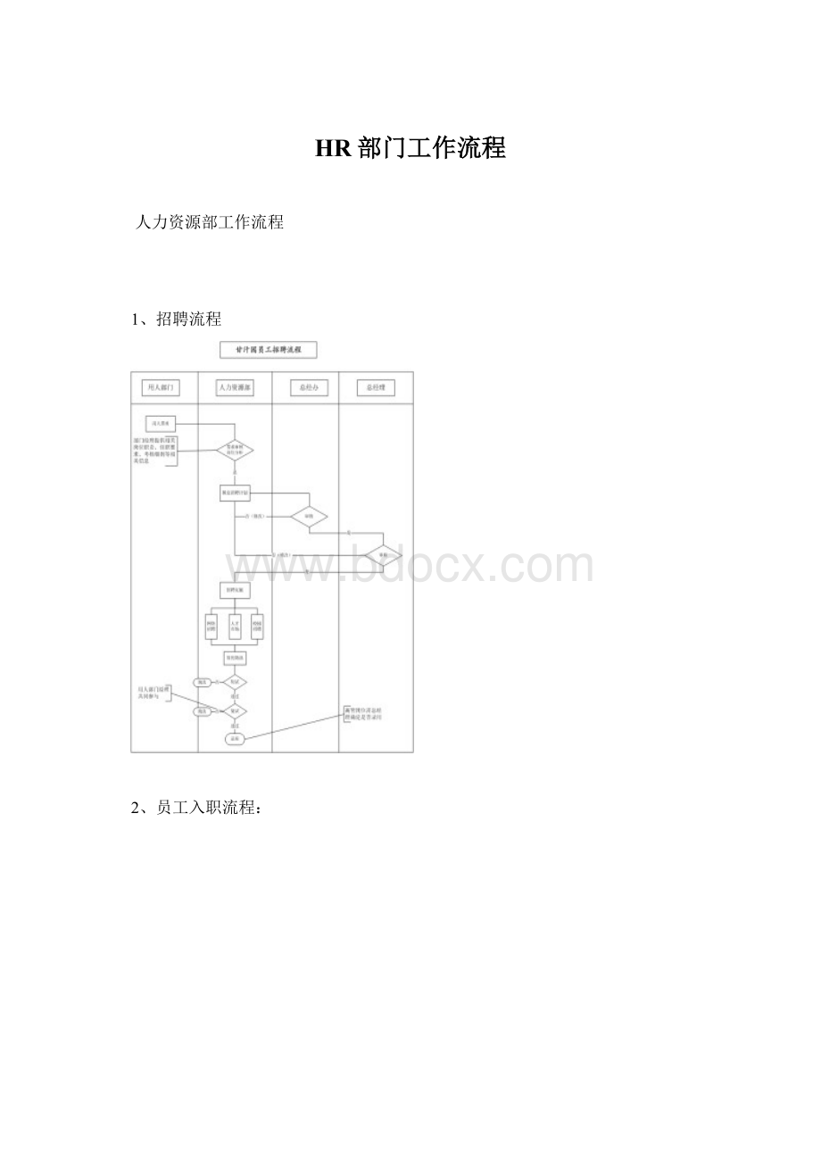 HR部门工作流程.docx_第1页