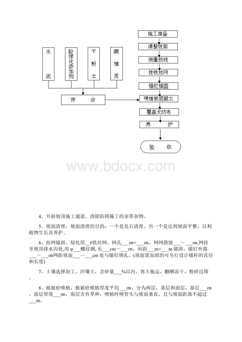 植被砼护坡绿化一般施工组织设计方案Word格式文档下载.docx_第2页