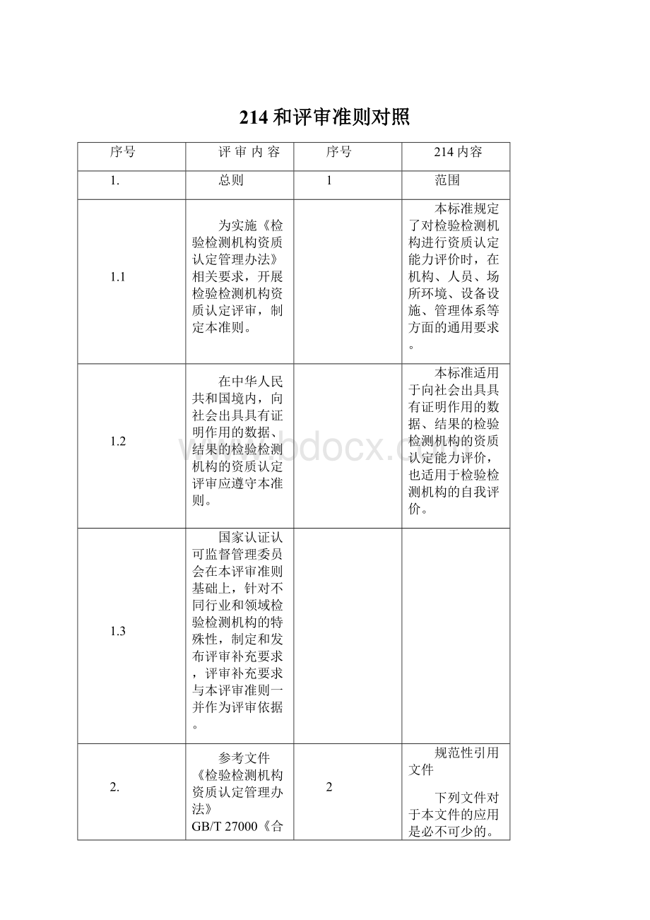 214和评审准则对照文档格式.docx_第1页