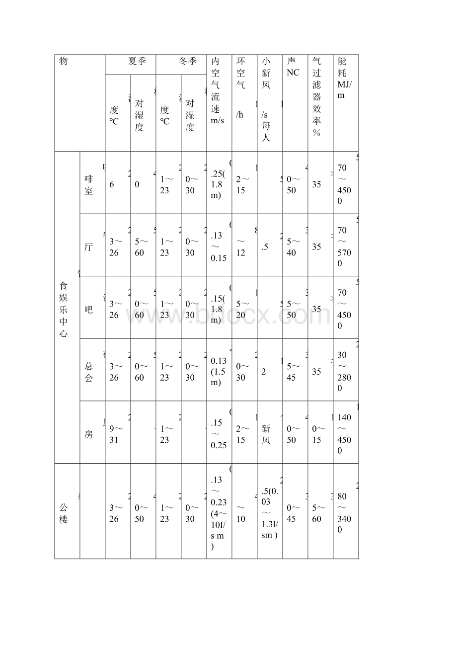 暖通空调系统设计手册范文.docx_第2页