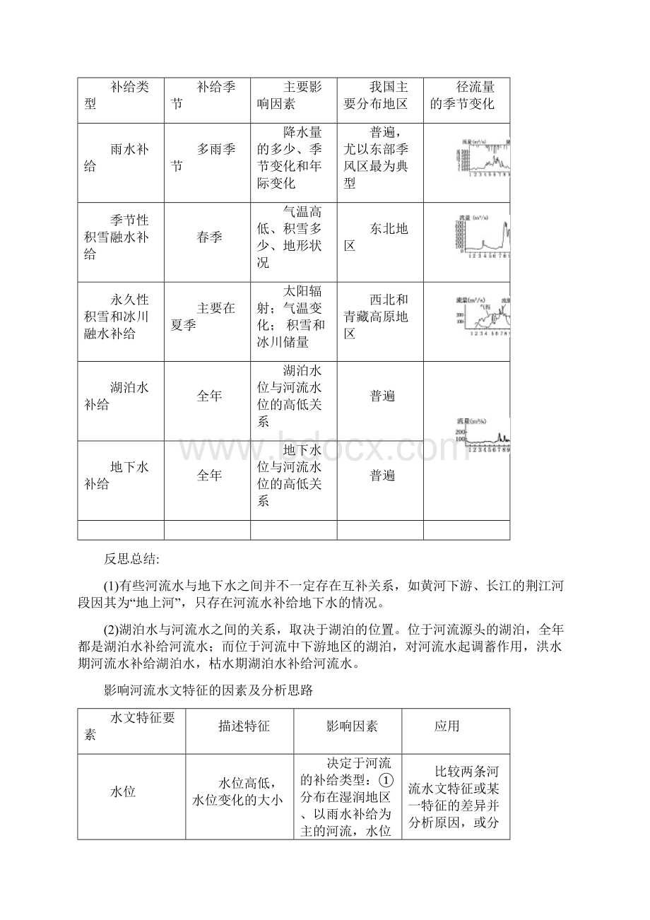 31 地球上的水文档格式.docx_第2页