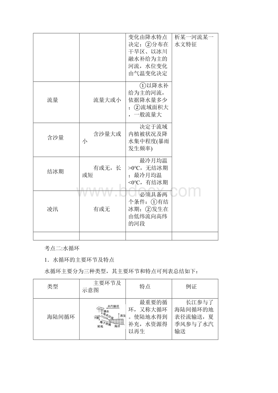 31 地球上的水文档格式.docx_第3页