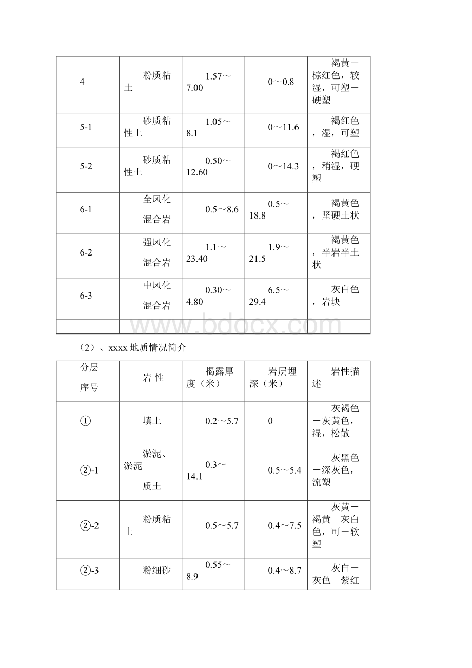 锤击式预应力混凝土管桩基础监理实施细则.docx_第3页