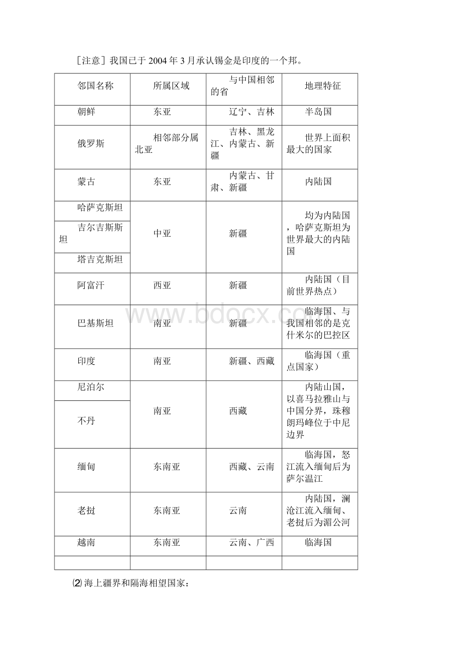 中国区域地理复习提纲Word文档下载推荐.docx_第2页