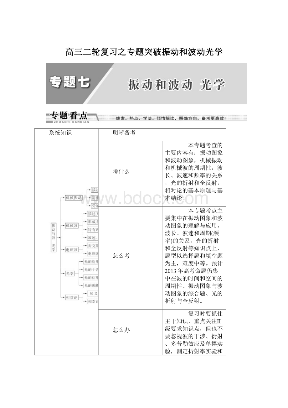 高三二轮复习之专题突破振动和波动光学Word文件下载.docx_第1页