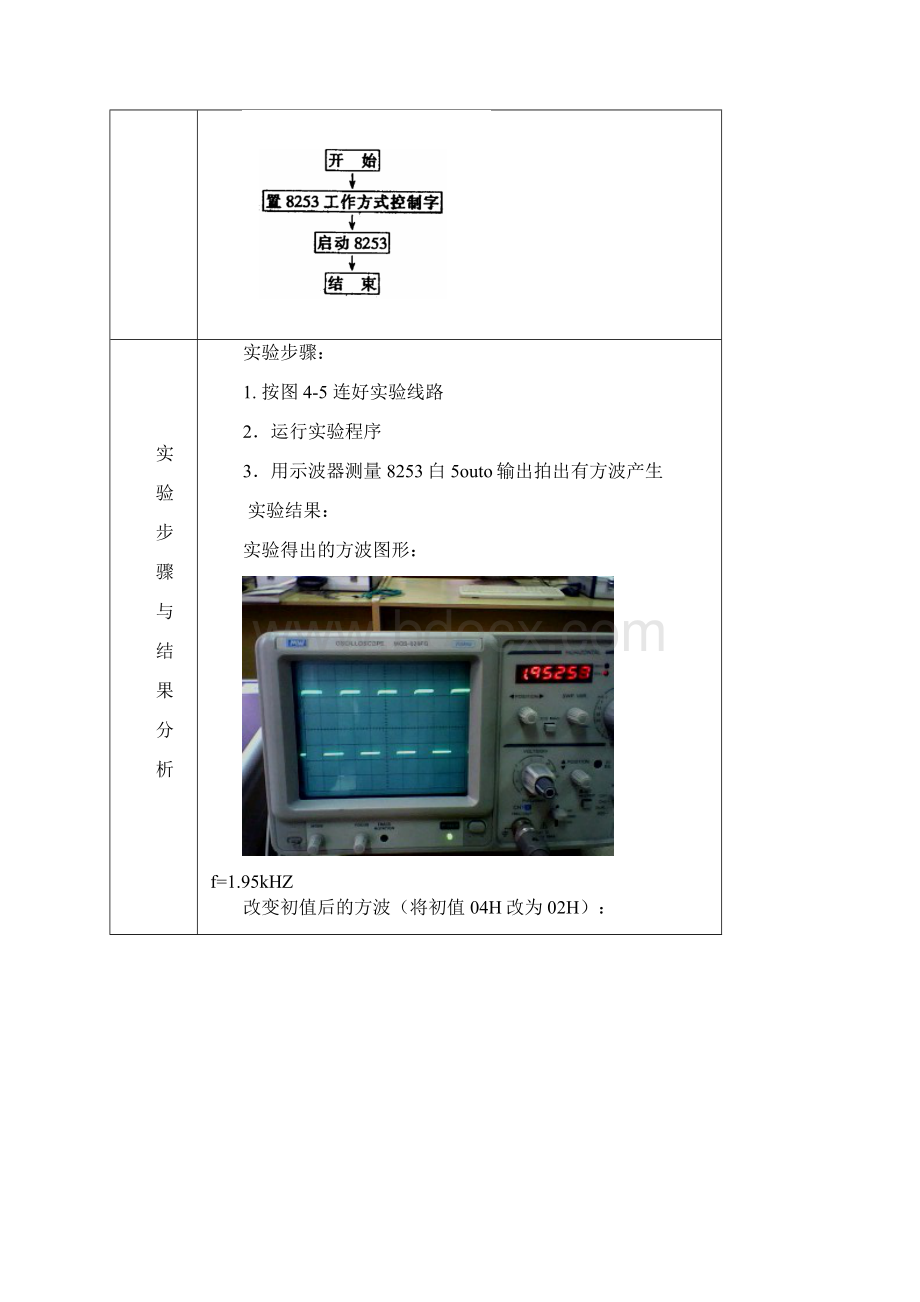 计算机接口技术实验报告张晓东.docx_第3页