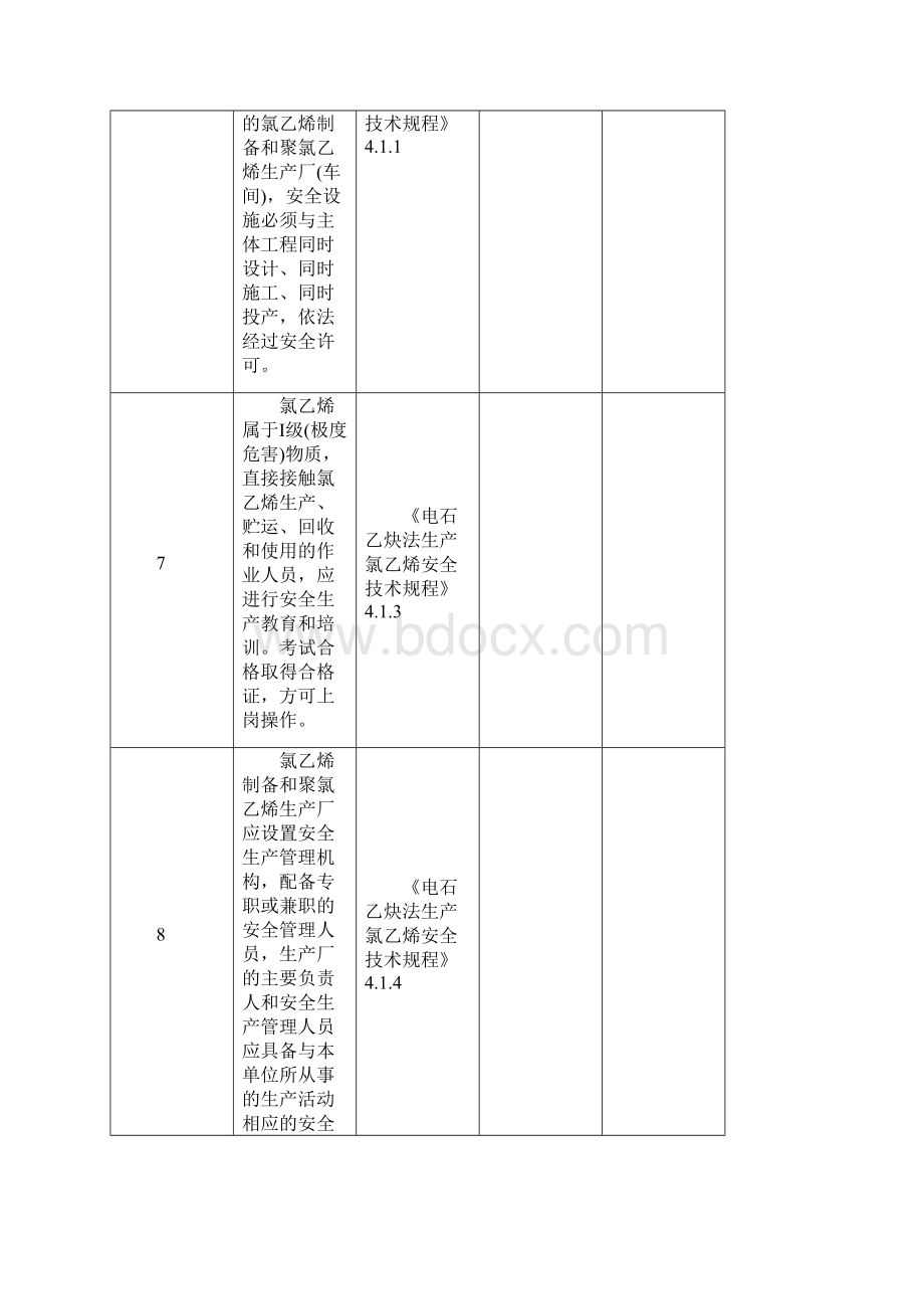 VCM生产单元安全检查表.docx_第3页