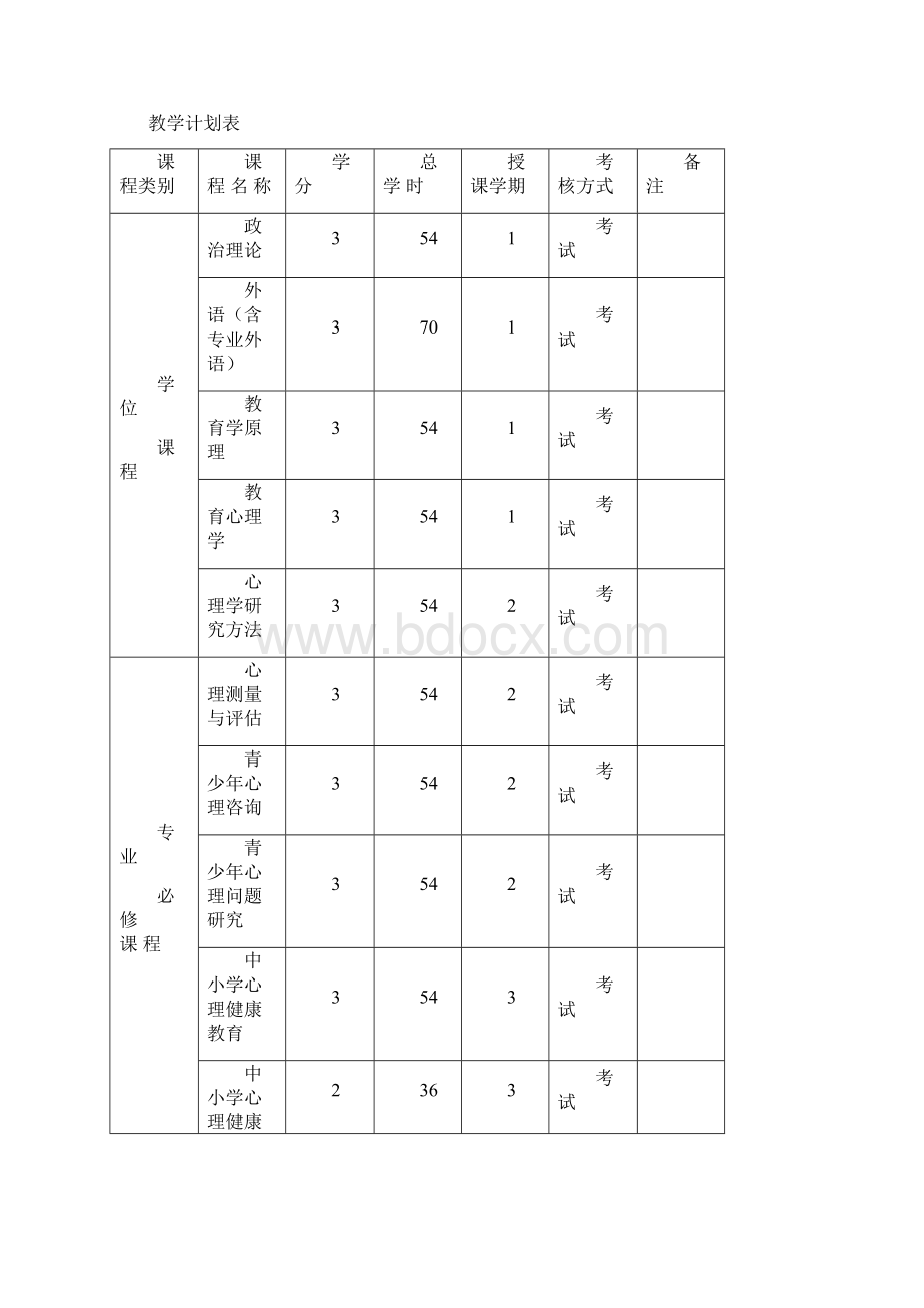 重庆师范大学在职攻读教育硕士专业学位.docx_第2页