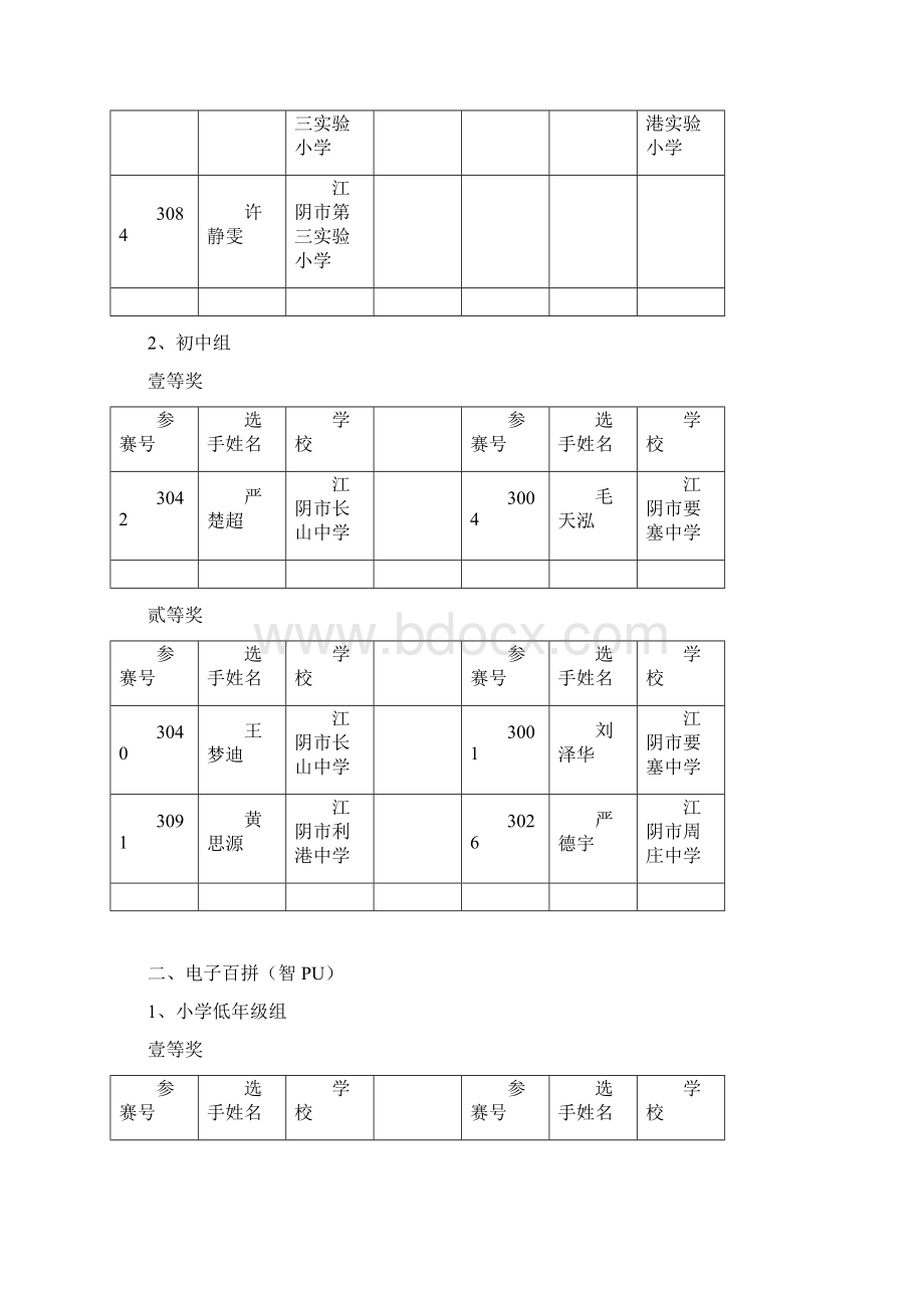 04江阴选拔赛成绩公示.docx_第2页