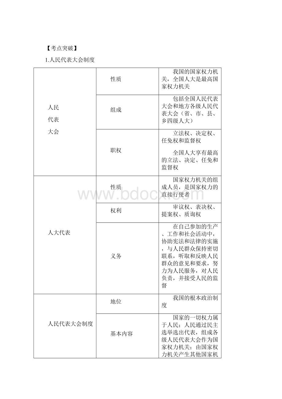 高三政治二轮复习《我国的民主政治》文档格式.docx_第2页