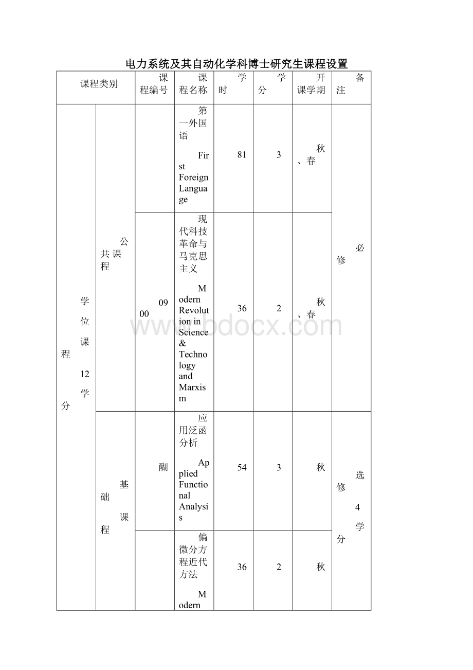 电力系统及其自动化080802.docx_第2页