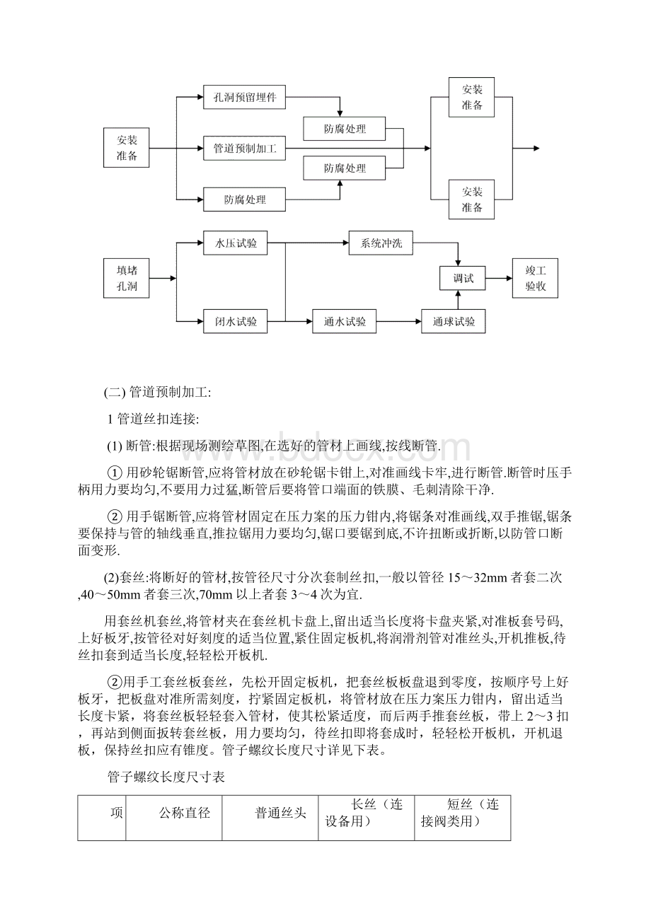 暖卫设备及管道安装Word下载.docx_第2页