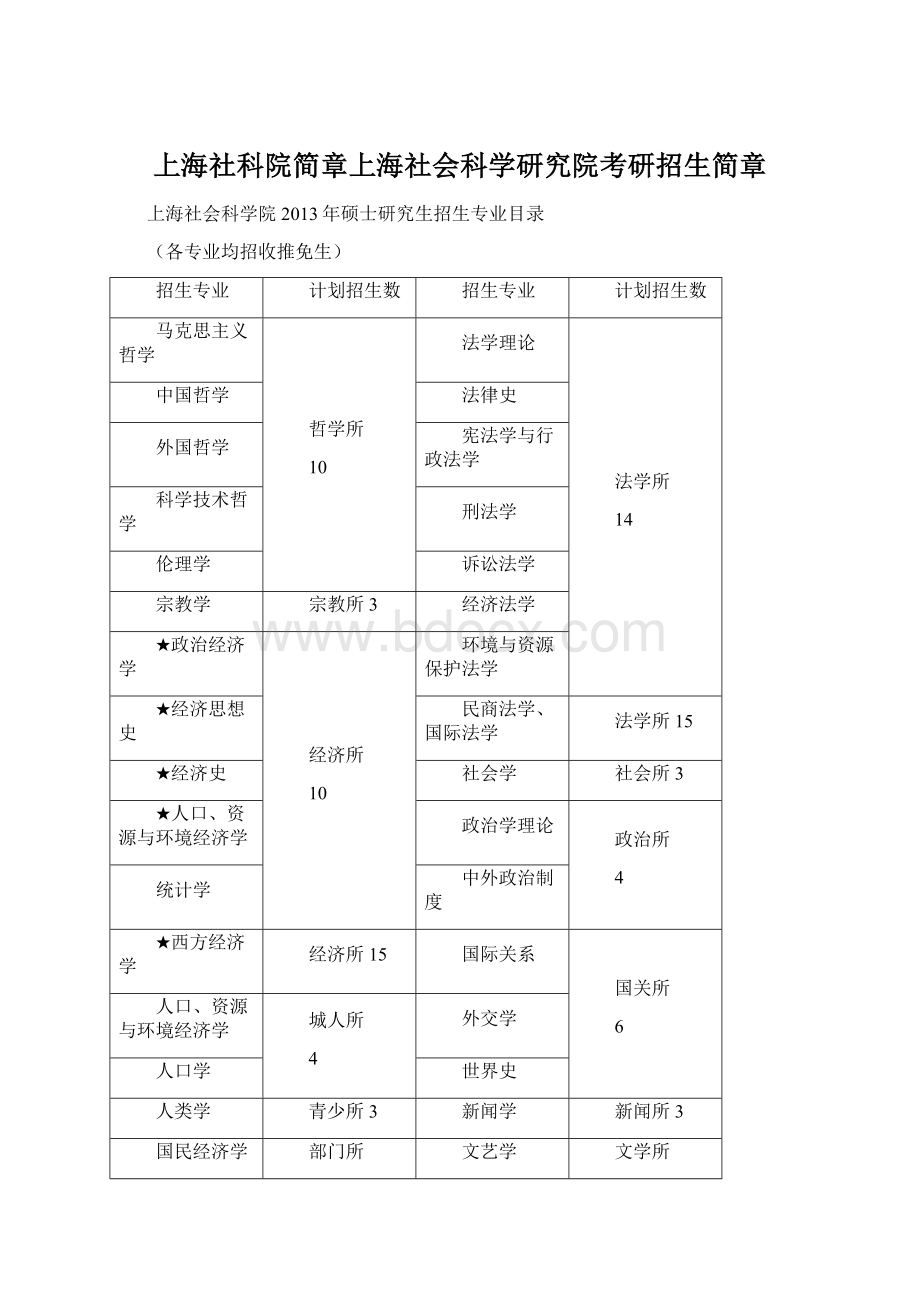 上海社科院简章上海社会科学研究院考研招生简章Word格式文档下载.docx