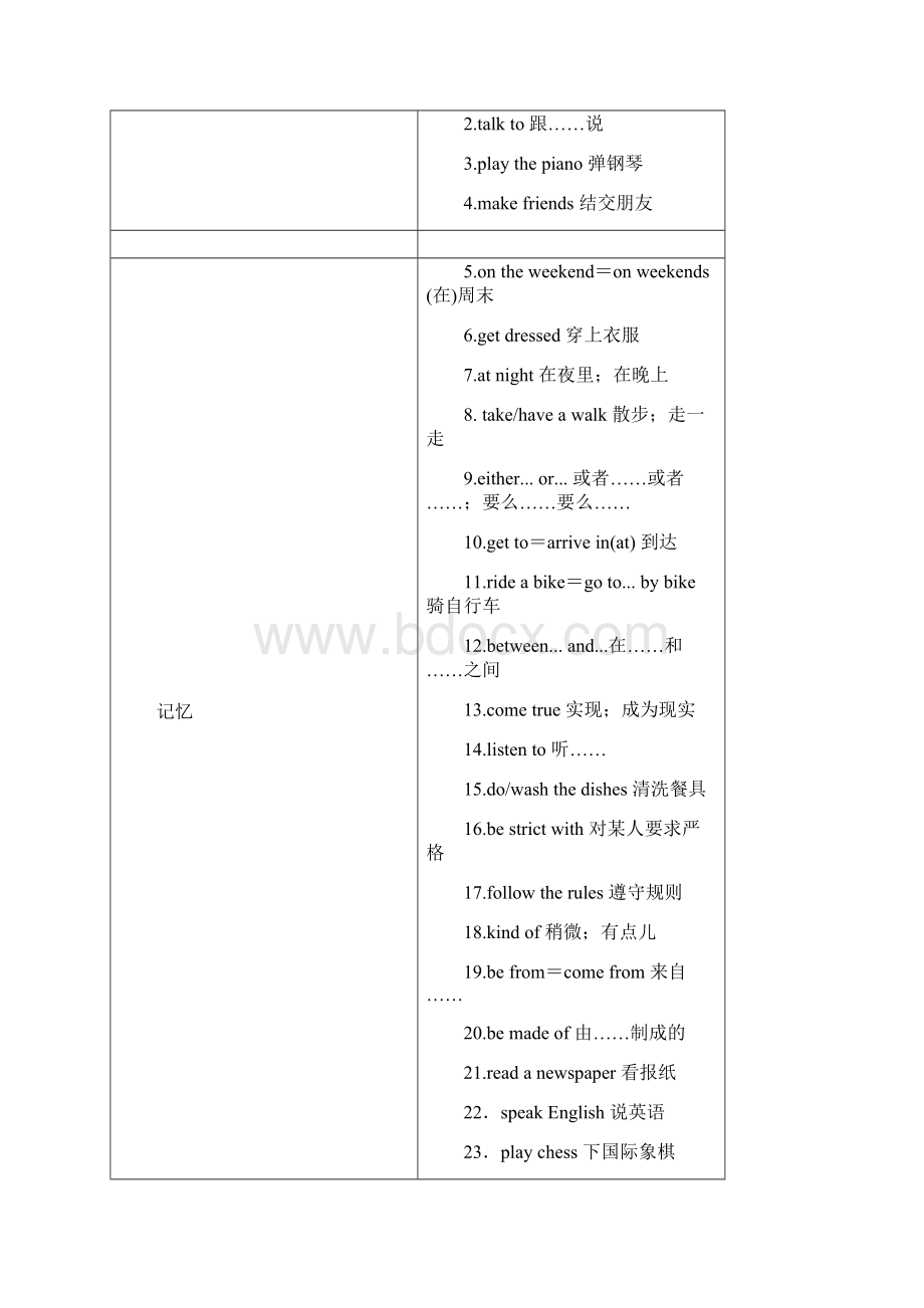 人教新目标版中考英语教材一本通七下 Unit 16知识点考点大汇总.docx_第3页