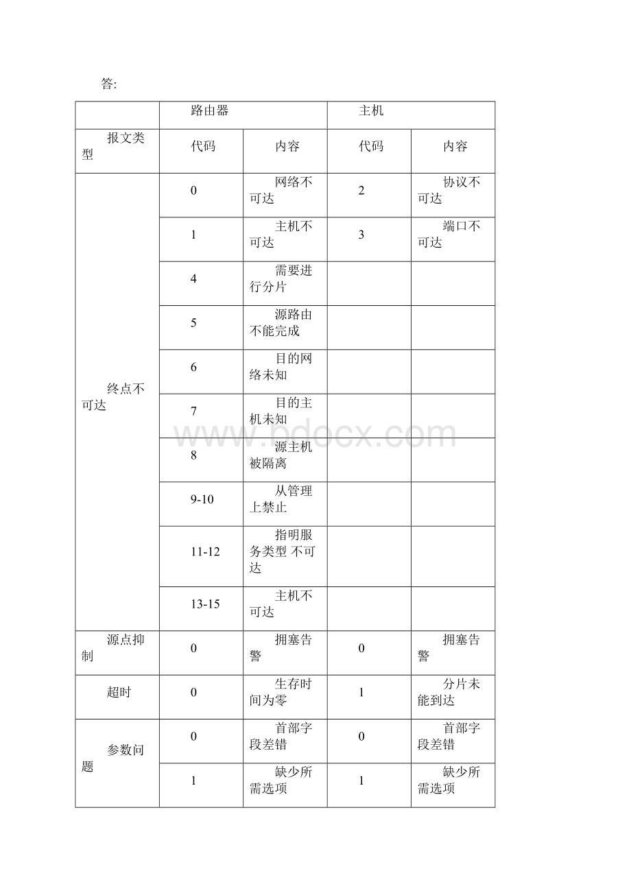 tcpip协议级作业34教学提纲.docx_第3页