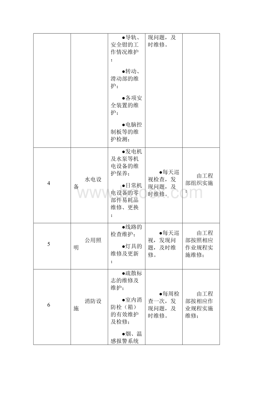 物业维修养护计划与实施.docx_第3页