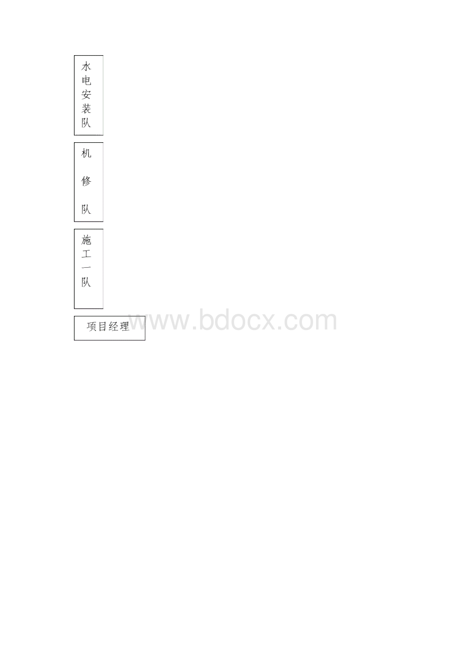 完整升级版施工组织设计B标段Word格式文档下载.docx_第3页