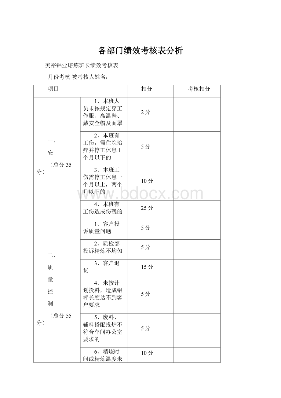 各部门绩效考核表分析Word下载.docx