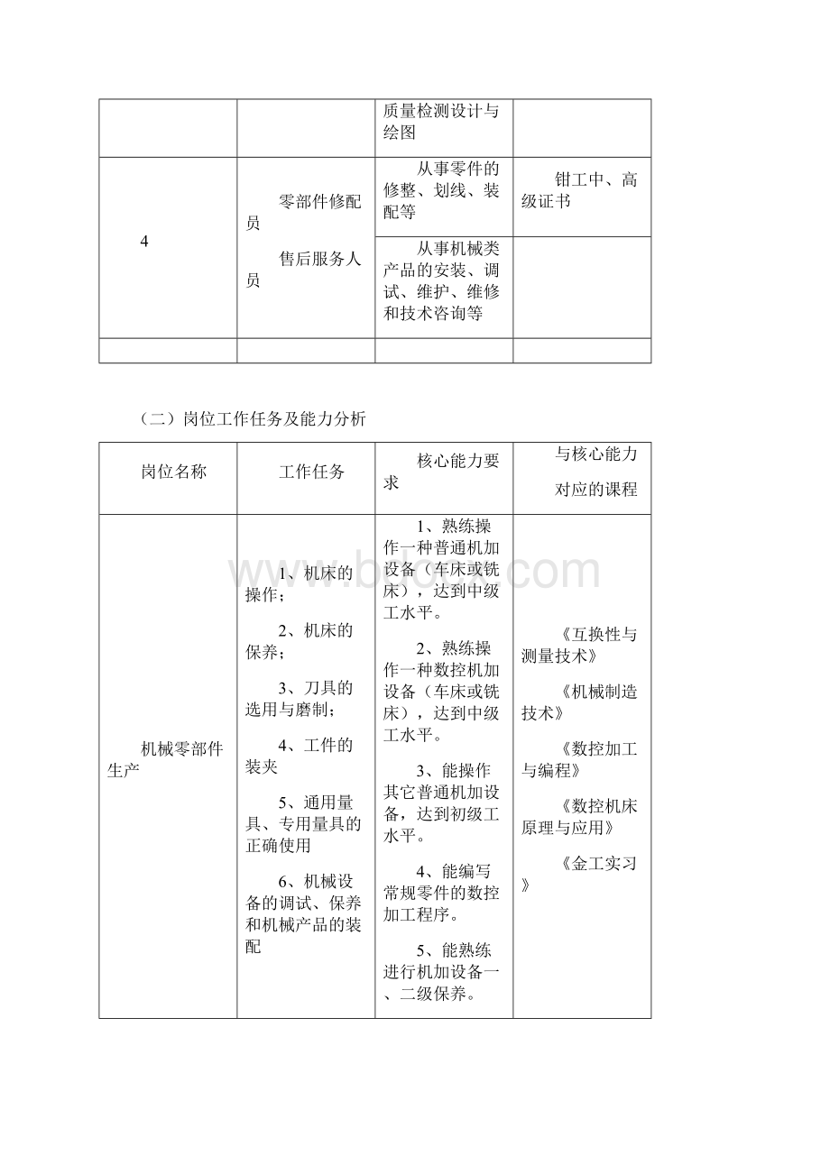 机械方案设计书与制造人才培养实施方案书1118朱修传文档格式.docx_第3页