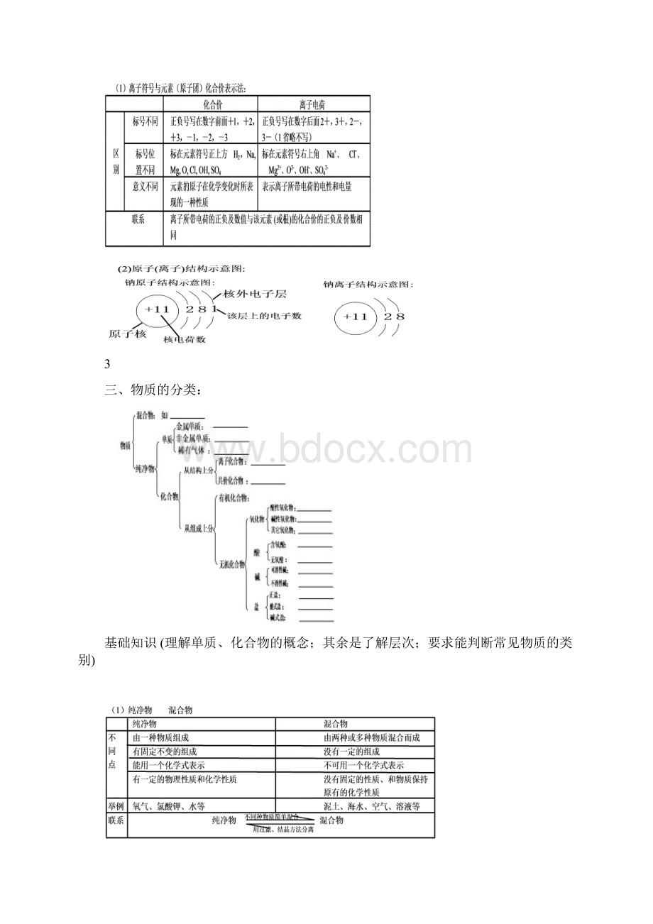 初中化学学业水平考试基础知识复习Word文档下载推荐.docx_第3页