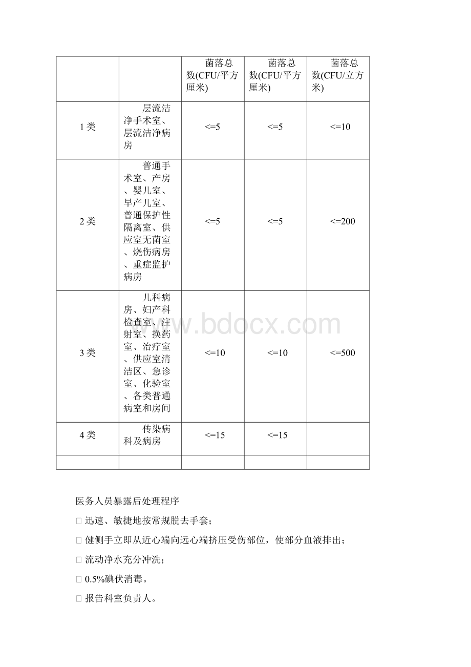 环境卫生学监测Word格式.docx_第3页