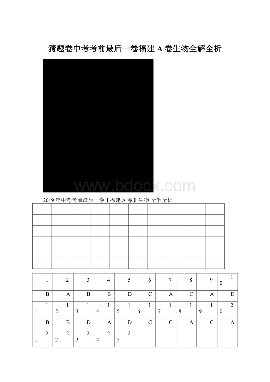猜题卷中考考前最后一卷福建A卷生物全解全析Word文档格式.docx