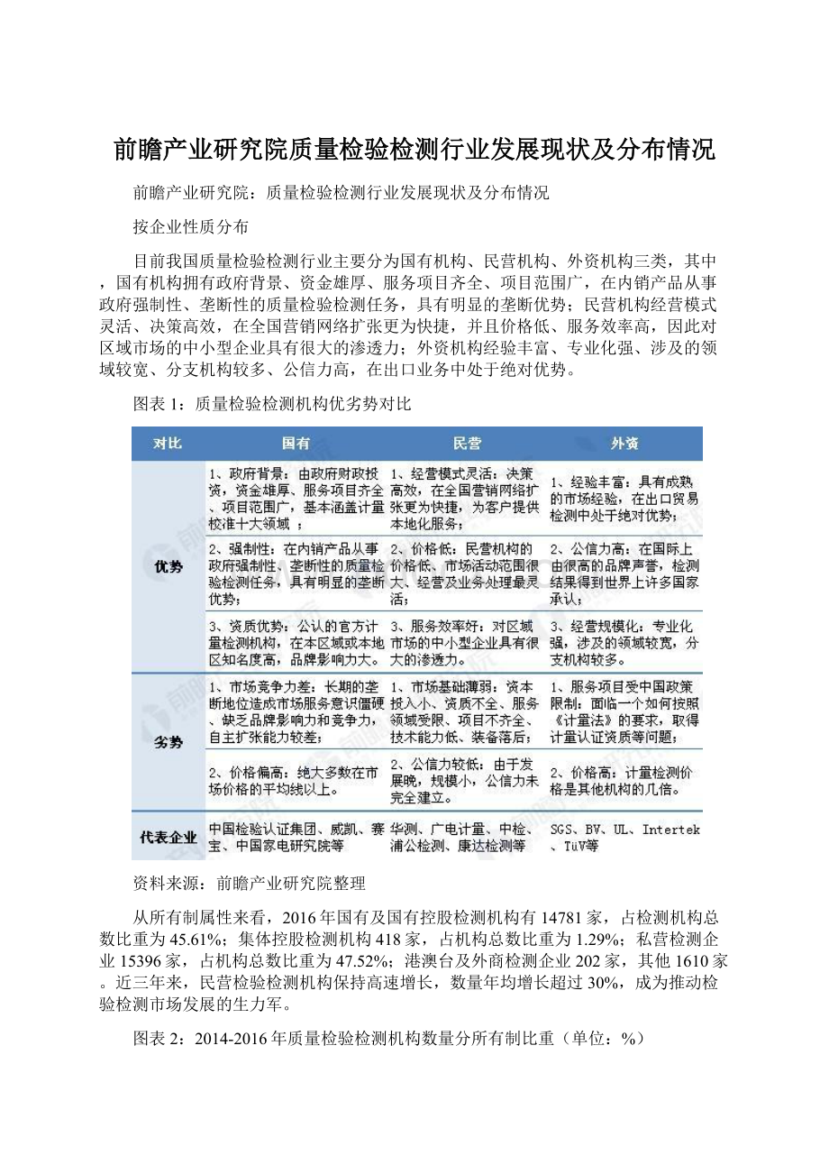 前瞻产业研究院质量检验检测行业发展现状及分布情况.docx