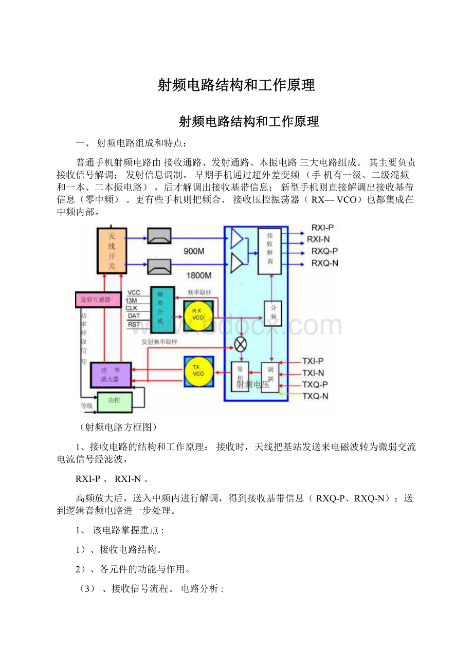 射频电路结构和工作原理.docx