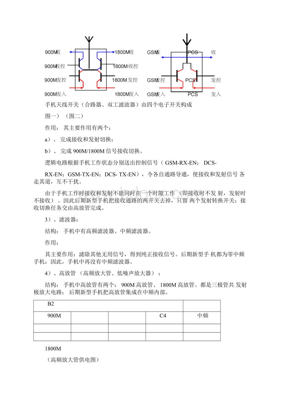 射频电路结构和工作原理.docx_第3页