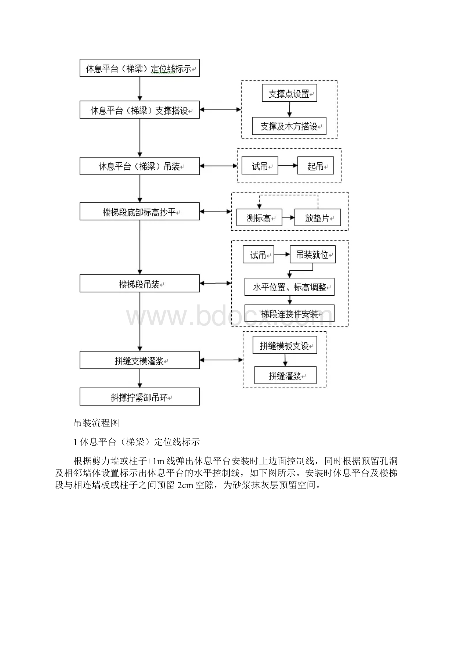 装配式楼梯如何吊装施工现场示例.docx_第3页