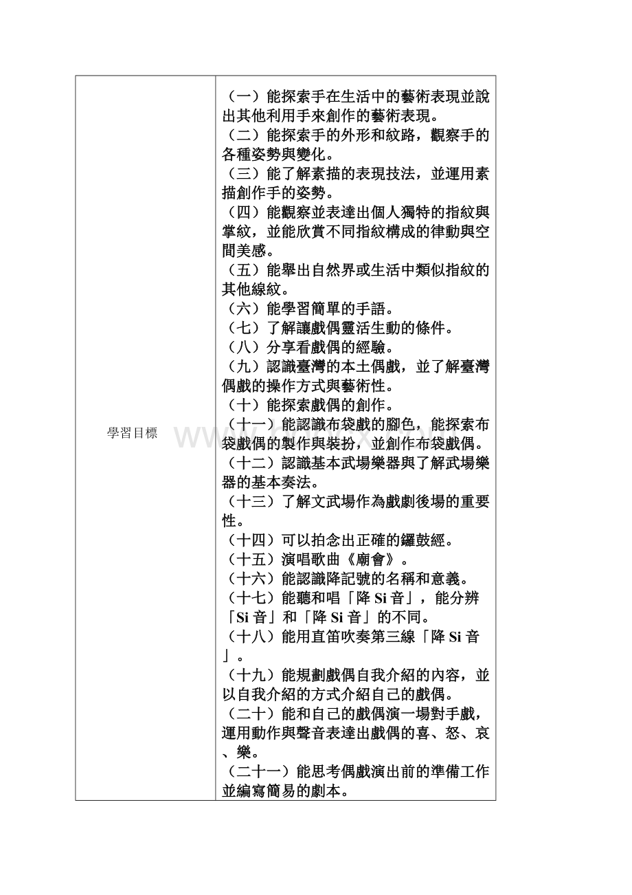 99学年度第一学期翰林版五年级艺术与人文领域教学计画.docx_第3页