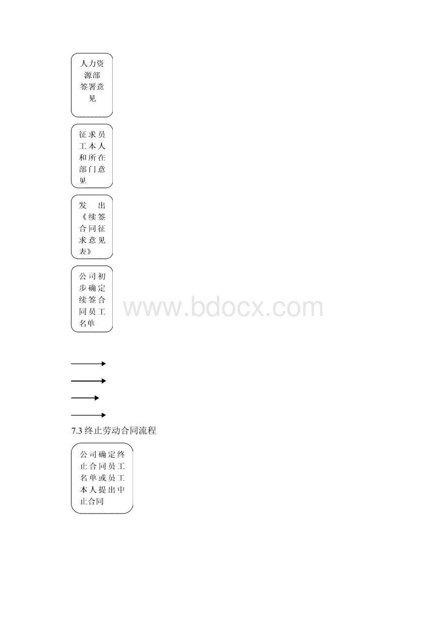 劳动关系管理暂行规定Word下载.docx_第3页