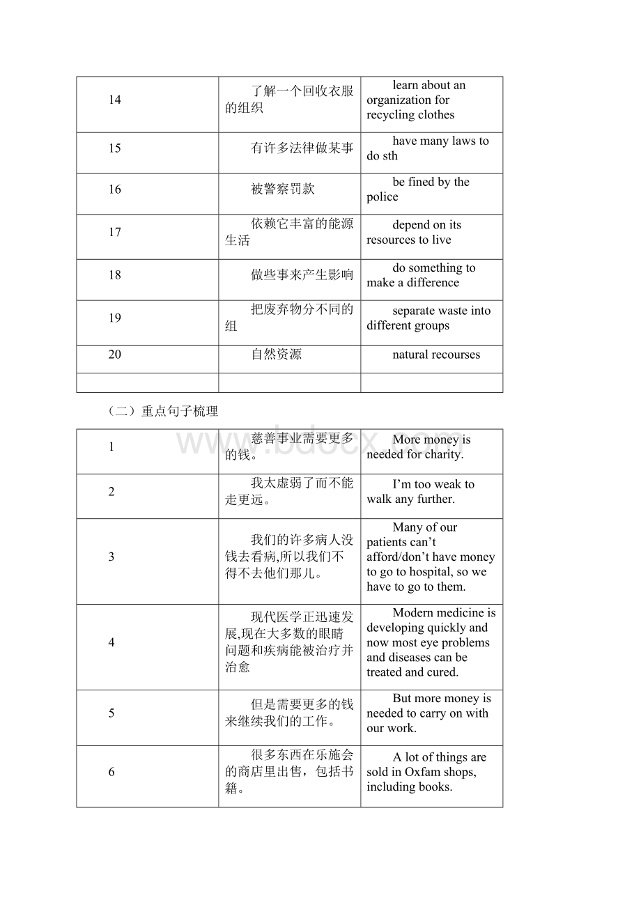 届中考英语复习八下Units78单词短语语法汇总附练习1Word下载.docx_第2页