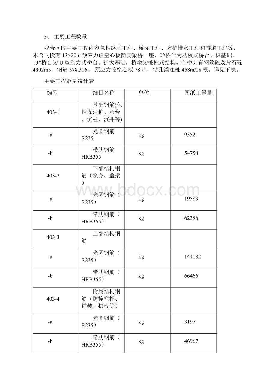 桥梁工程专项施工方案.docx_第2页