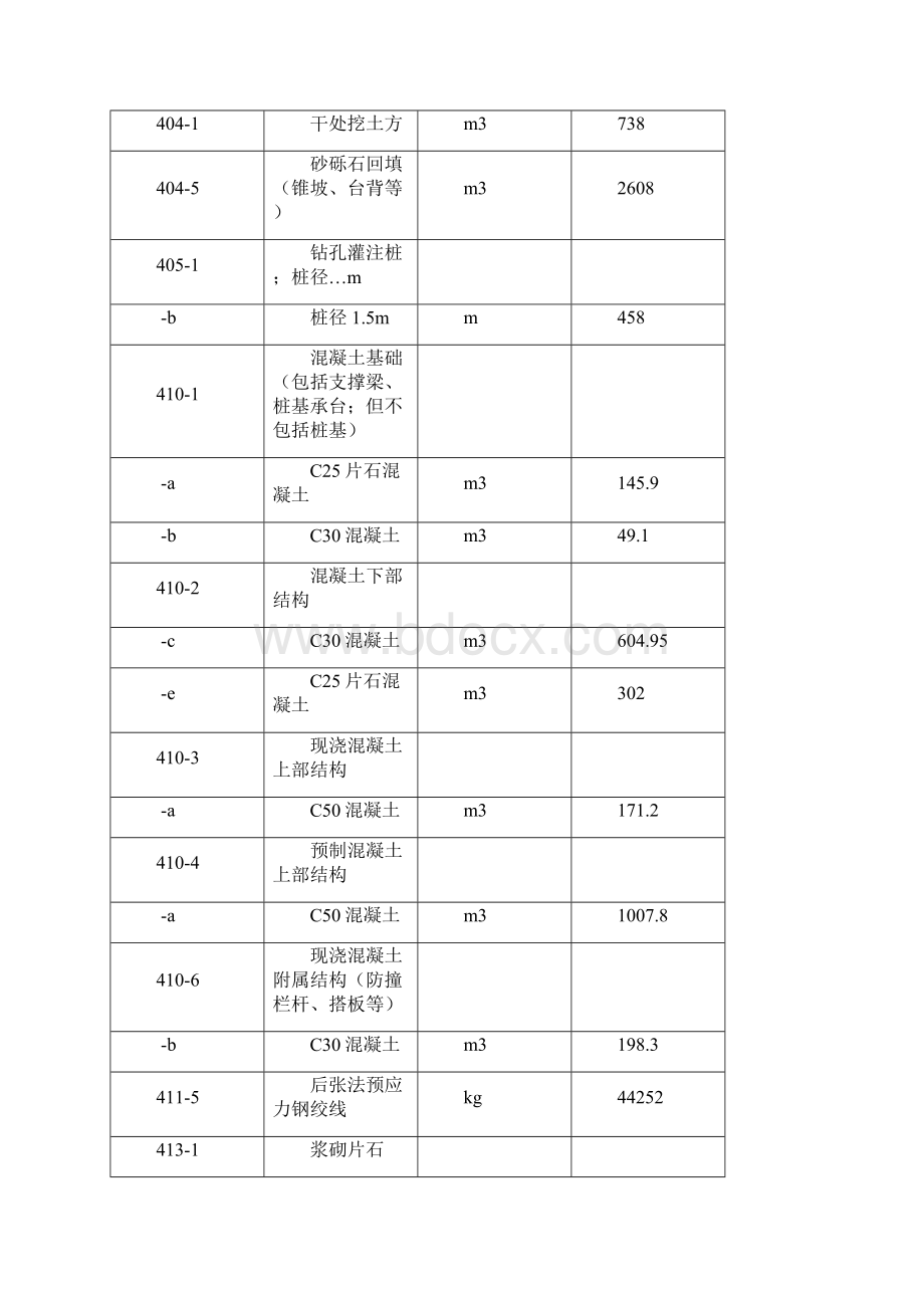 桥梁工程专项施工方案.docx_第3页