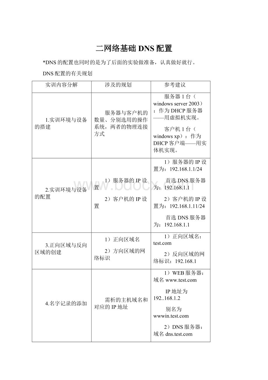 二网络基础DNS配置.docx