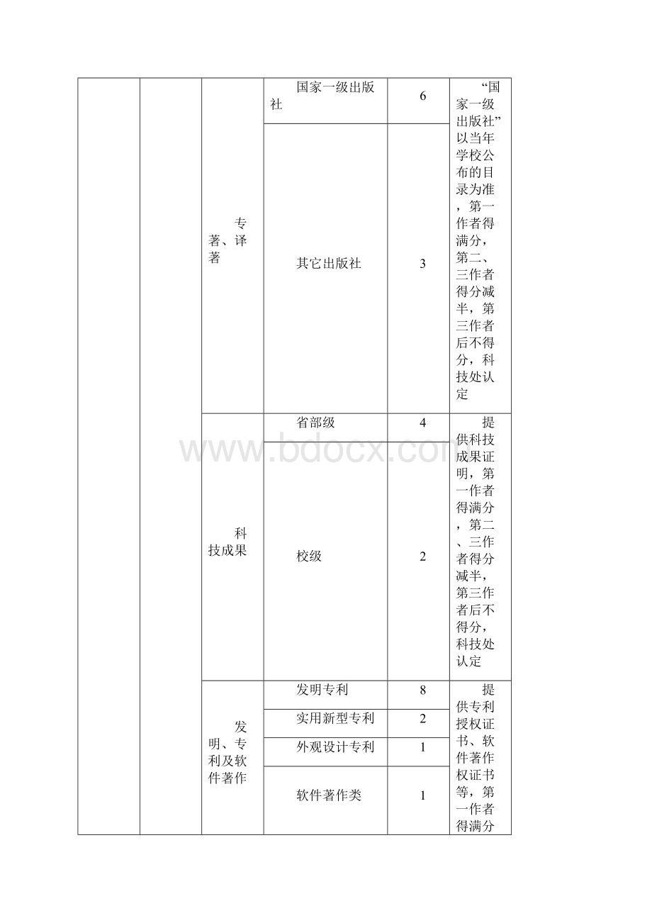 浙江农林大学大学生创新创业学分认定管理办法.docx_第3页