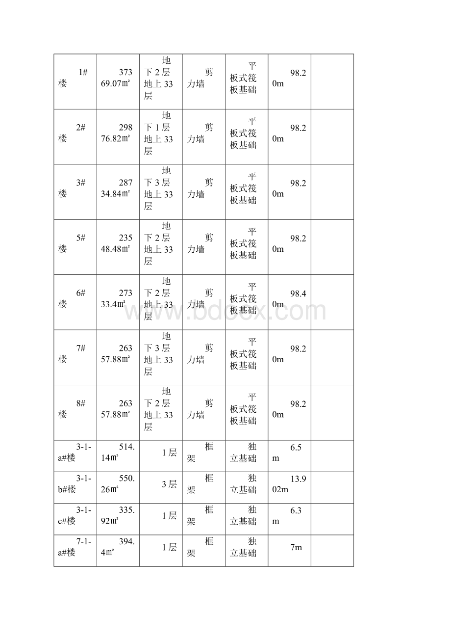 星港城外墙保温施工方案一期文档格式.docx_第2页