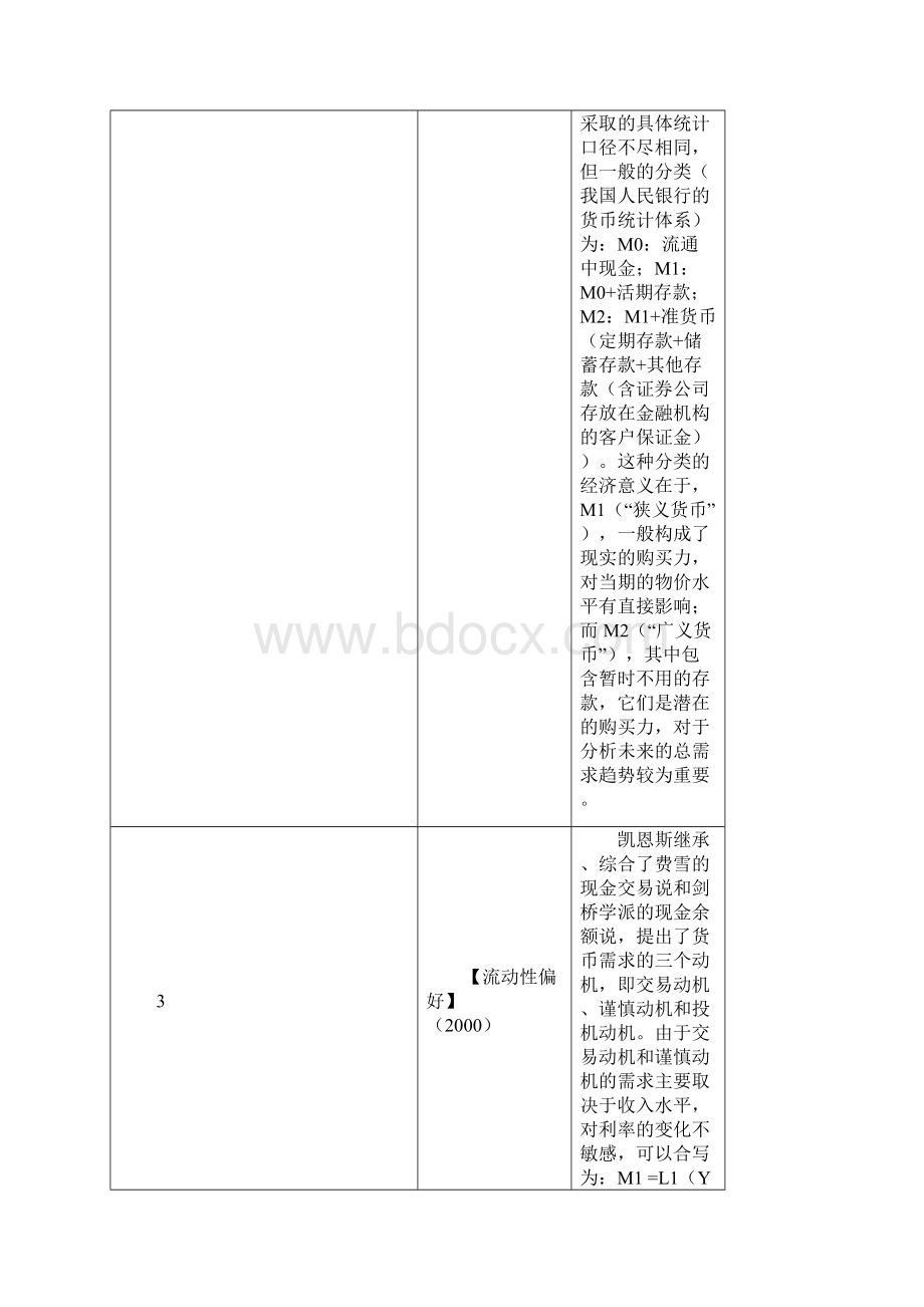 货币银行学复习提纲及答案归纳历年考点.docx_第2页