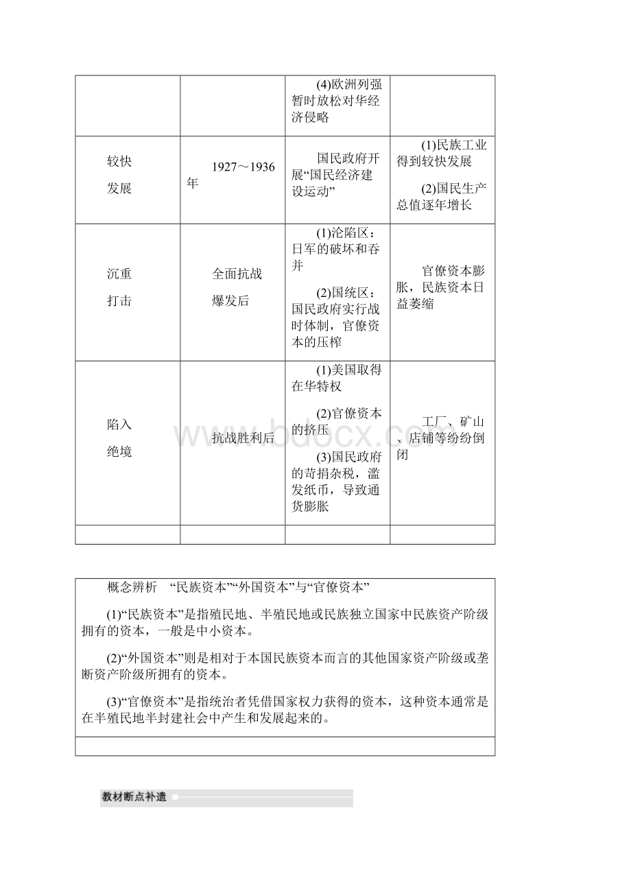 人教版高考历史一轮复习必修2 第八单元近代中国经济与近现代社会生活的变迁 第23讲含答案.docx_第2页