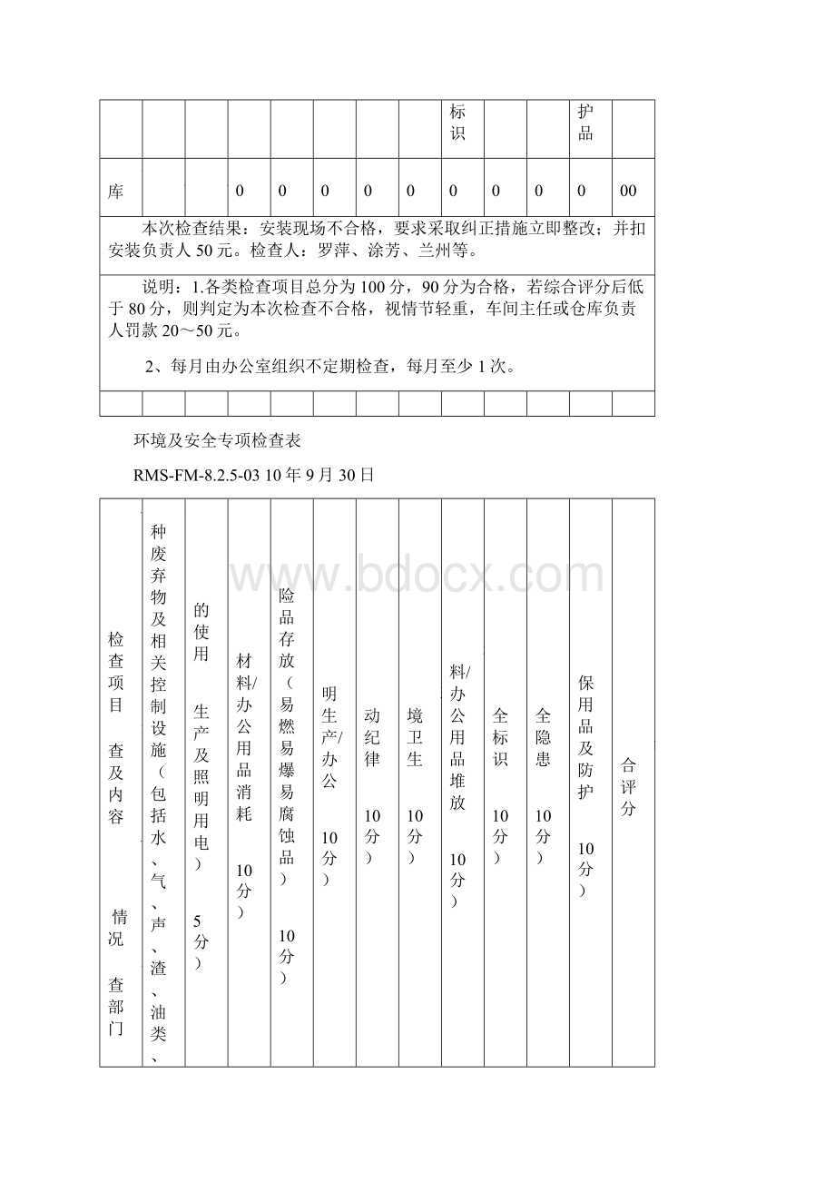 环境及安全专项检查表 附环境空气质量标准Word格式.docx_第3页